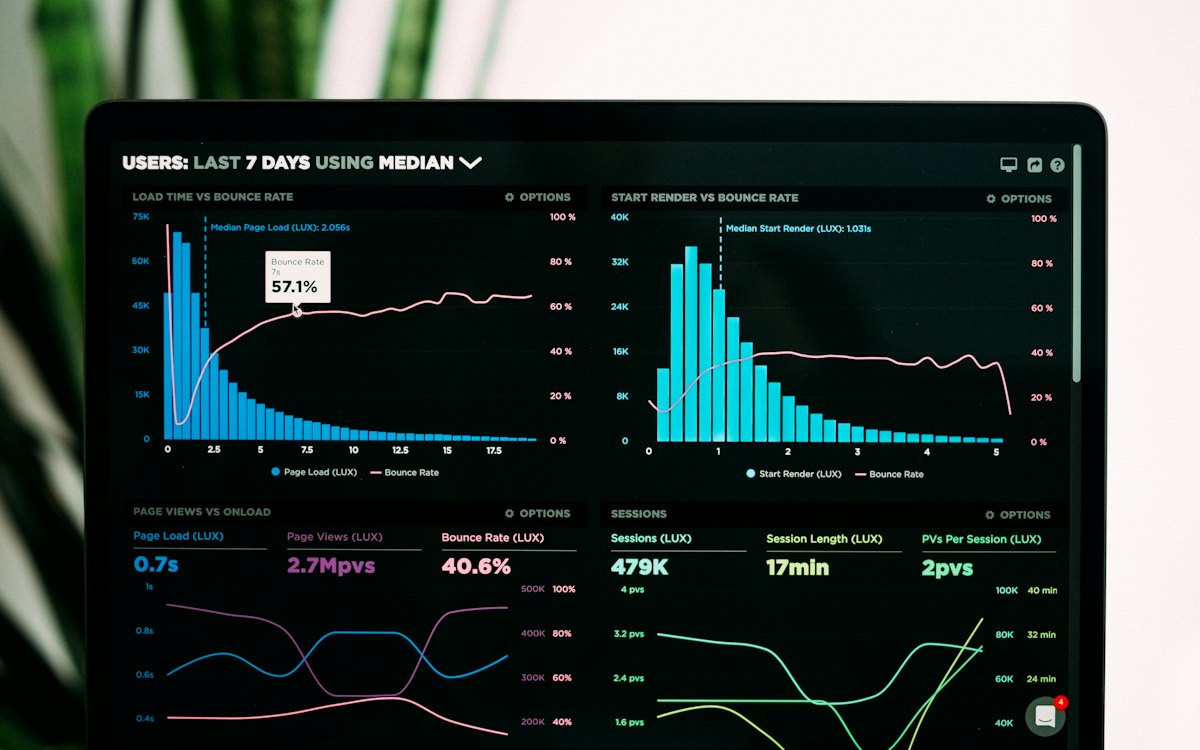 Panel de analítica con gráficos de rendimiento en un portátil